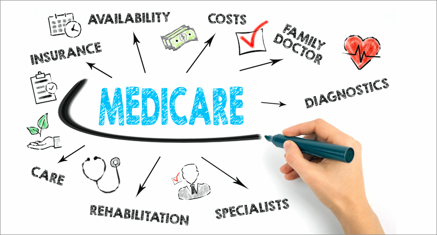 Medicare Insurance solutions image